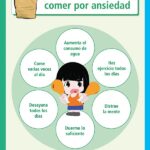 Cómo quitar la ansiedad por comer - Guía y consejos
